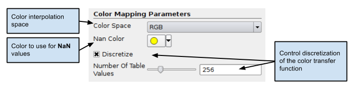 Cannot round nan value. Color Mapping.