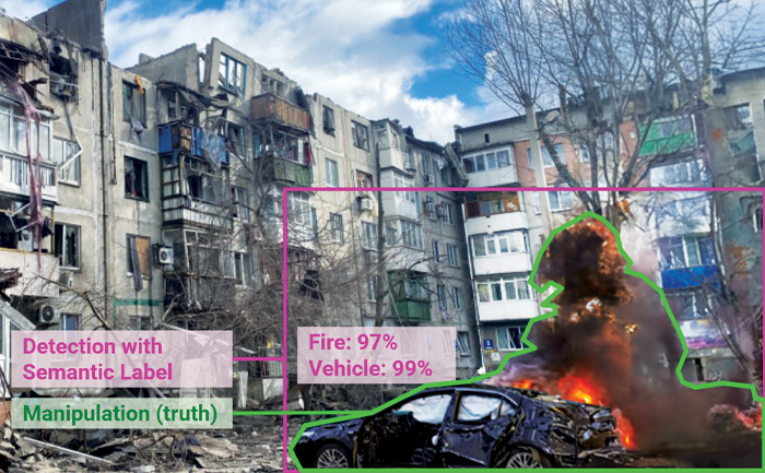 Urban neighborhood that is destroyed with computer pointing out a fire and car.