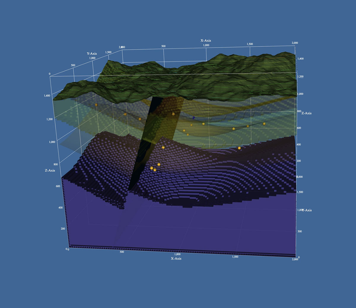 Visualization of land and what is below it.