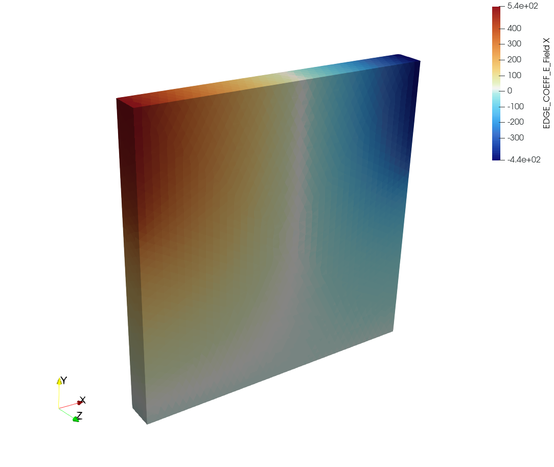 A rectangular prism over which electric field strength is shown using a diverging colormap.