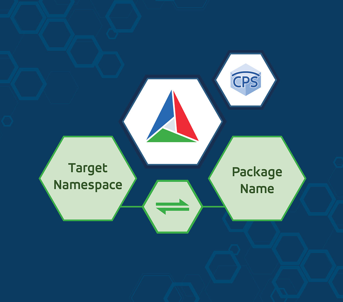 PSA: Your Package Name and Target Namespace Should Match