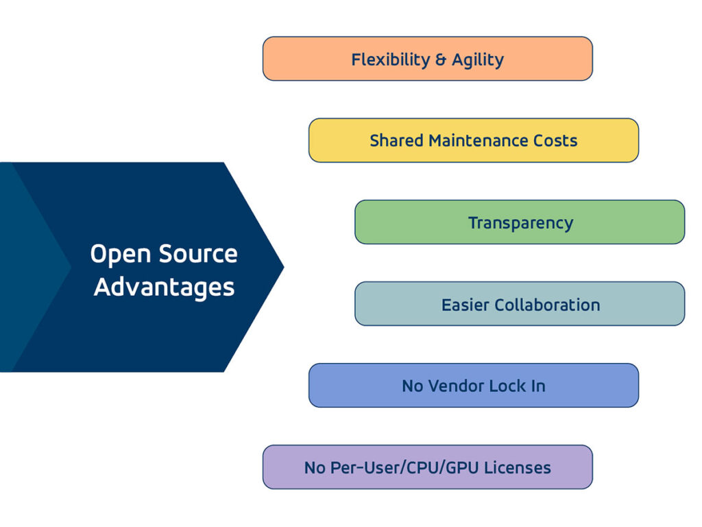 Open Source Advantages