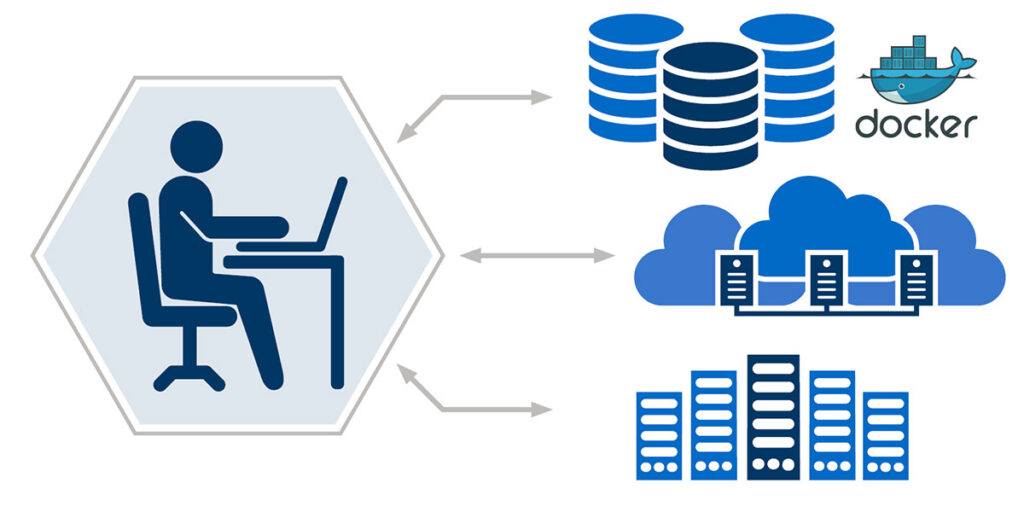 With CMB, you can perform the computation parts of your workflow using (i) your local machine, (ii) local containers, (iii) cloud-hosted resources, or (iv) HPC systems.