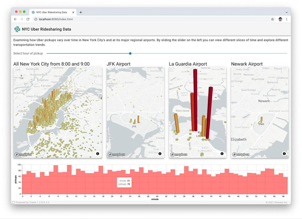 trame-based application to examine Uber ridesharing pick-ups and drop-offs in New York City over time.