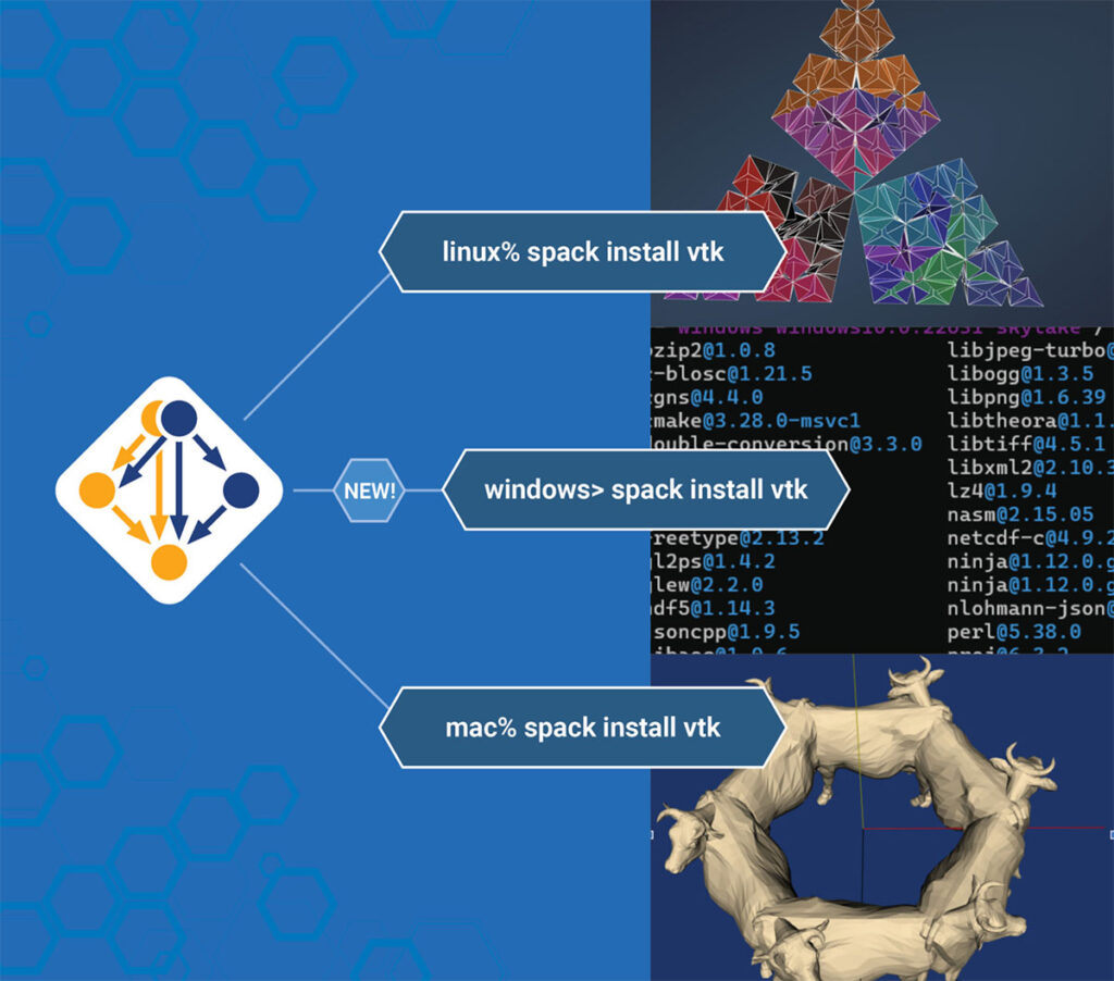 Spack can now be installed on Windows, in addition to Linux and MacOS.