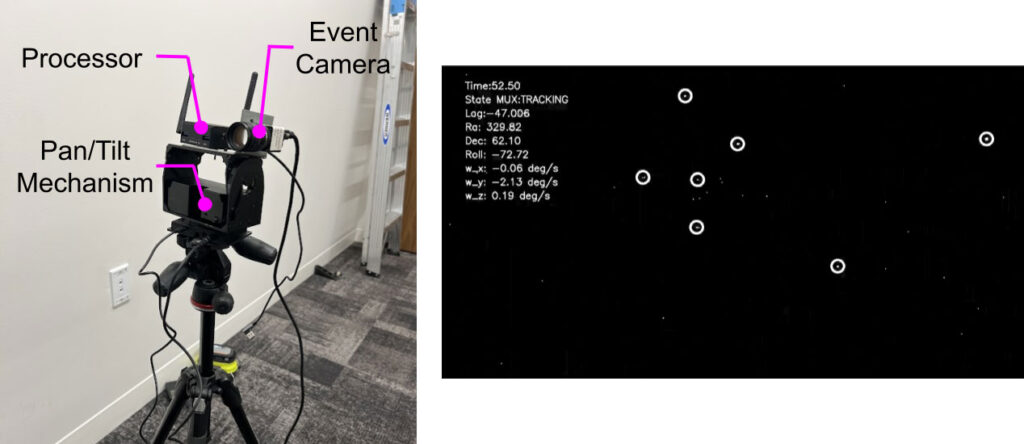 Left Image: Our demo hardware setup. Right Image: A sample of our demonstration GUI, allowing users to see the events coming in, which events belong to stars (circled), and metadata about the current tracking regime (top left).