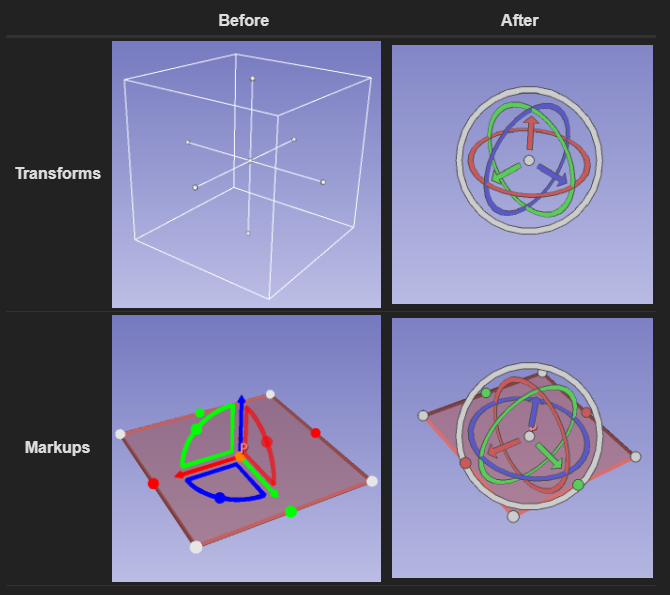 Add the ability for any node to be translated, rotated, or scaled using interactive handles in both slice and 3D views. Editing operations can be constrained to specific axes, and the center of rotation can be freely chosen. Visualization options for interaction handle widgets can be customized to display only relevant handles/axes in each view. This updated interaction handle pipeline is also integrated with Markups, providing the same improved visualization for both Transforms and Markups.